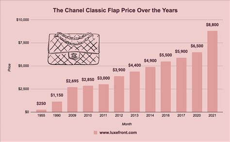 chanel cosmetic price in paris|chanel classic price euro.